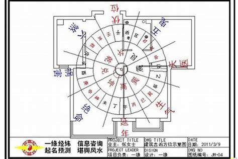 風水房子|如何選擇房子方位？8大風水方位與12生肖的完美結合，改變你的。